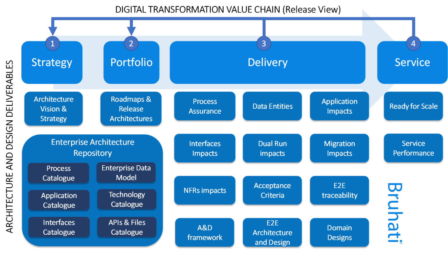 agile-architecture-deliverables-for-digital-transformation